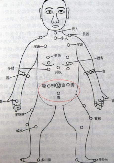 右胸上有痣